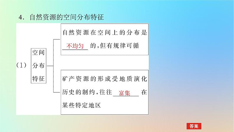 2024版新教材高考地理全程一轮总复习第四部分资源环境与国家安全第二十章自然环境与人类社会第83课时自然资源及其利用课件新人教版第7页