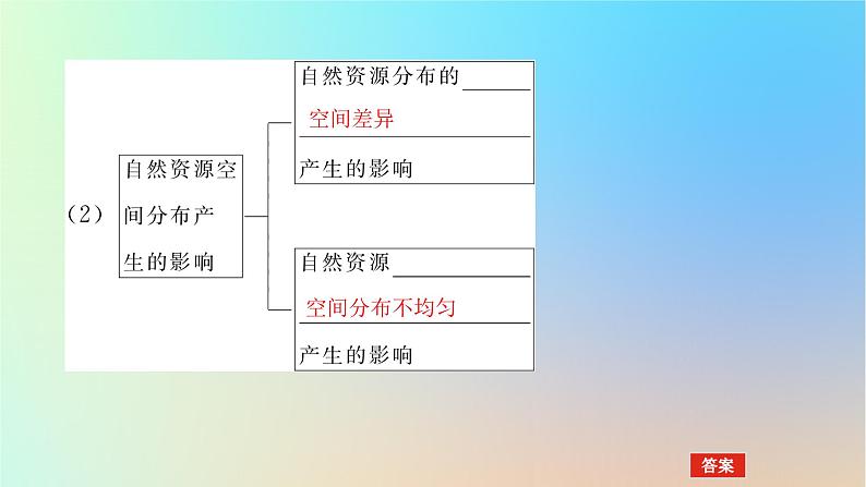 2024版新教材高考地理全程一轮总复习第四部分资源环境与国家安全第二十章自然环境与人类社会第83课时自然资源及其利用课件新人教版第8页