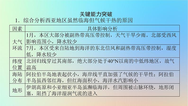 2024版新教材高考地理全程一轮总复习第五部分区域地理第二十三章世界地理第94课时西亚非洲课件新人教版第8页