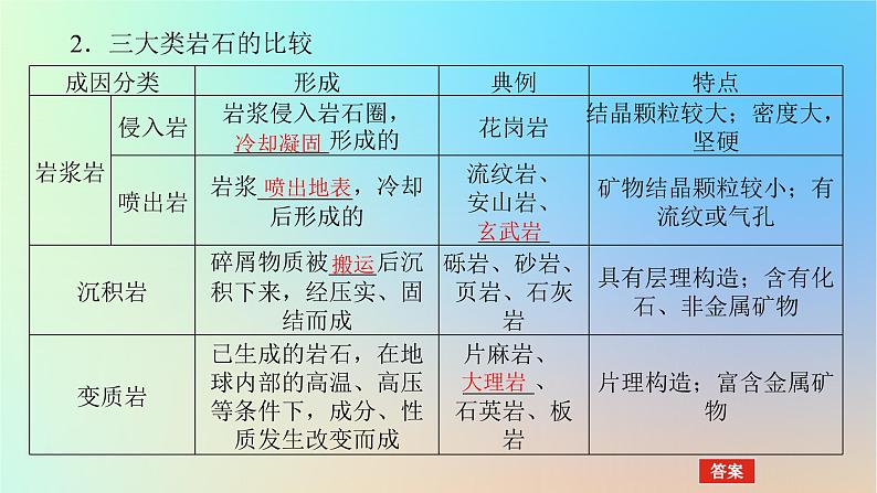 2024版新教材高考地理全程一轮总复习第一部分自然地理第八章地表形态的塑造第31课时岩石圈物质循环课件新人教版05