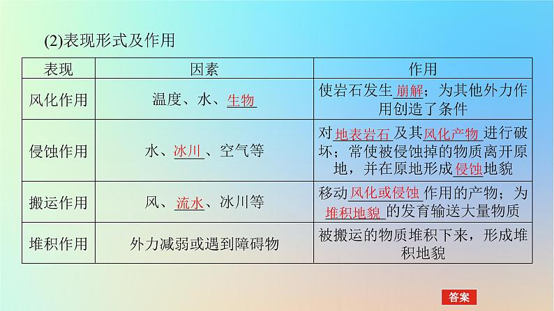 2024版新教材高考地理全程一轮总复习第一部分自然地理第八章地表形态的塑造第34课时外力作用与地表形态课件新人教版第5页