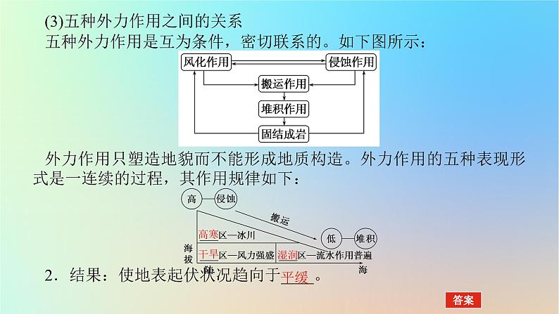 2024版新教材高考地理全程一轮总复习第一部分自然地理第八章地表形态的塑造第34课时外力作用与地表形态课件新人教版第6页