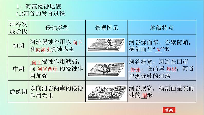 2024版新教材高考地理全程一轮总复习第一部分自然地理第八章地表形态的塑造第36课时河流地貌课件新人教版04