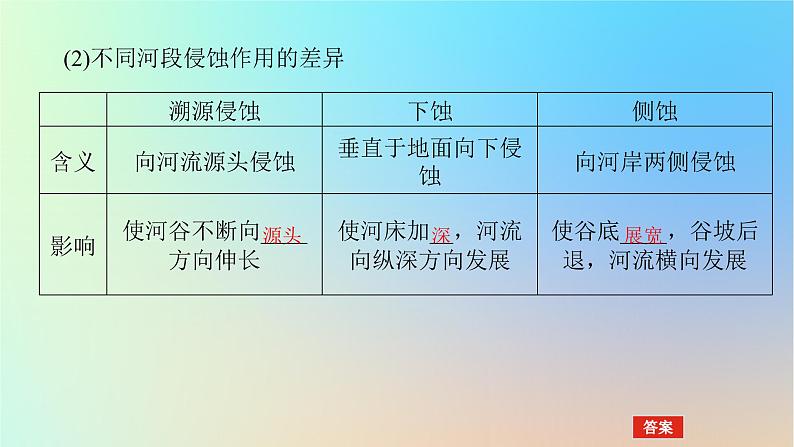 2024版新教材高考地理全程一轮总复习第一部分自然地理第八章地表形态的塑造第36课时河流地貌课件新人教版05