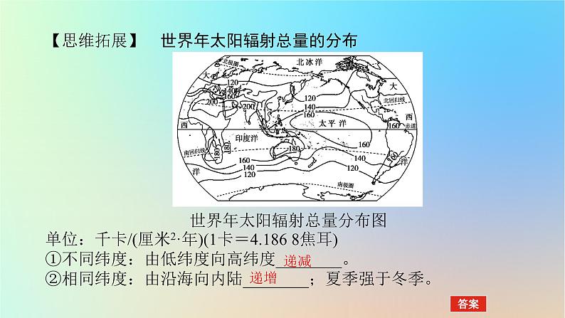 2024版新教材高考地理全程一轮总复习第一部分自然地理第二章宇宙中的地球第6课时太阳对地球的影响课件新人教版第5页