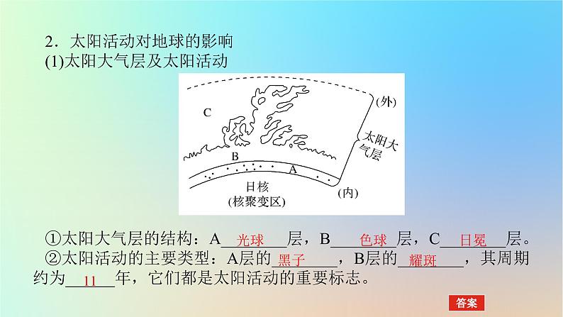 2024版新教材高考地理全程一轮总复习第一部分自然地理第二章宇宙中的地球第6课时太阳对地球的影响课件新人教版第6页