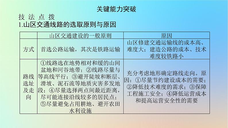 2024版新教材高考地理全程一轮总复习第一部分自然地理第八章地表形态的塑造第39课时山地与河流地貌对人类活动的影响课件新人教版第6页