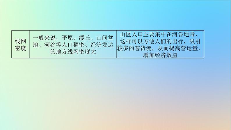 2024版新教材高考地理全程一轮总复习第一部分自然地理第八章地表形态的塑造第39课时山地与河流地貌对人类活动的影响课件新人教版第7页