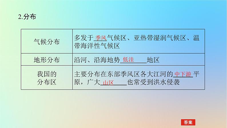 2024版新教材高考地理全程一轮总复习第一部分自然地理第十章自然灾害第46课时气象灾害课件新人教版05