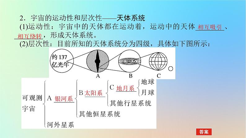 2024版新教材高考地理全程一轮总复习第一部分自然地理第二章宇宙中的地球第5课时地球的宇宙环境课件新人教版05