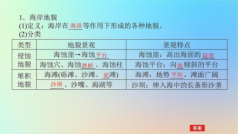 2024版新教材高考地理全程一轮总复习第一部分自然地理第八章地表形态的塑造第38课时海岸地貌与冰川地貌课件新人教版第4页