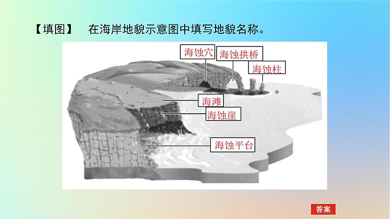 2024版新教材高考地理全程一轮总复习第一部分自然地理第八章地表形态的塑造第38课时海岸地貌与冰川地貌课件新人教版第5页