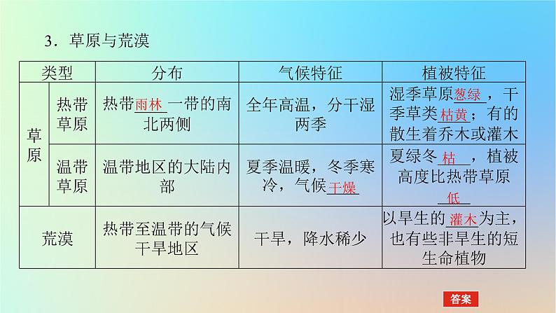 2024版新教材高考地理全程一轮总复习第一部分自然地理第九章自然环境的整体性与差异性第40课时植被课件新人教版第8页