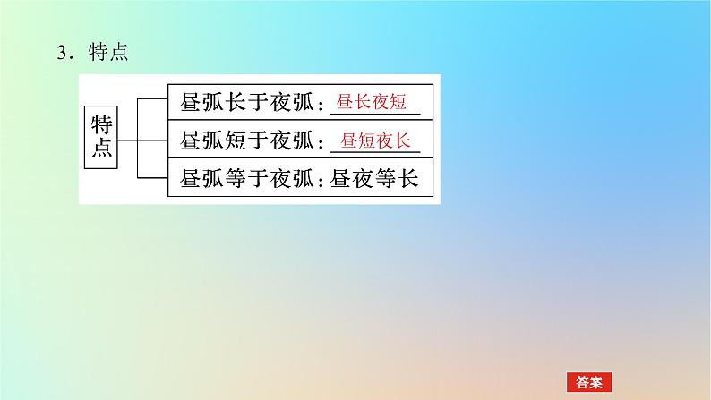 2024版新教材高考地理全程一轮总复习第一部分自然地理第三章地球的运动第13课时昼夜长短的变化课件新人教版05