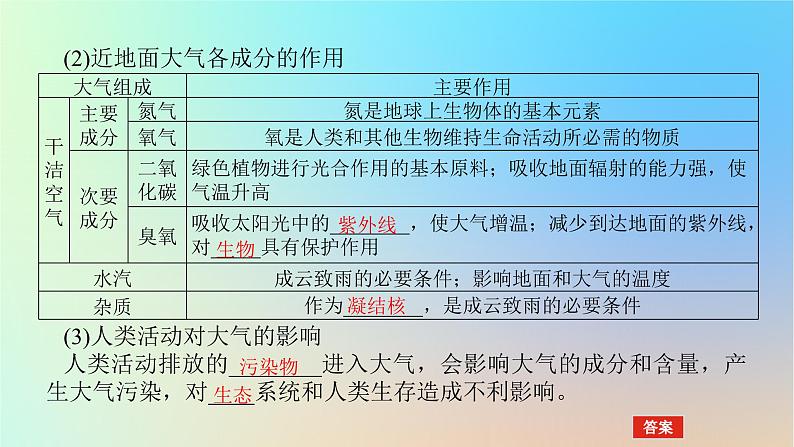 2024版新教材高考地理全程一轮总复习第一部分自然地理第四章地球上的大气第15课时大气的组成和垂直分层课件新人教版第5页