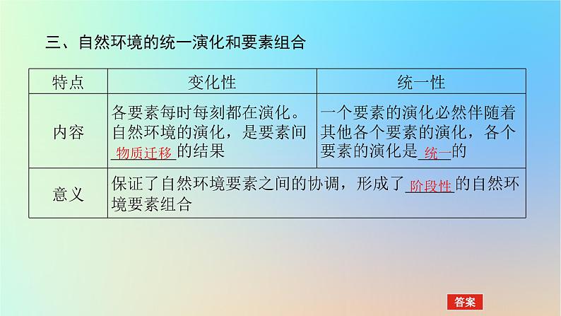 2024版新教材高考地理全程一轮总复习第一部分自然地理第九章自然环境的整体性与差异性第42课时自然环境的整体性课件新人教版第7页