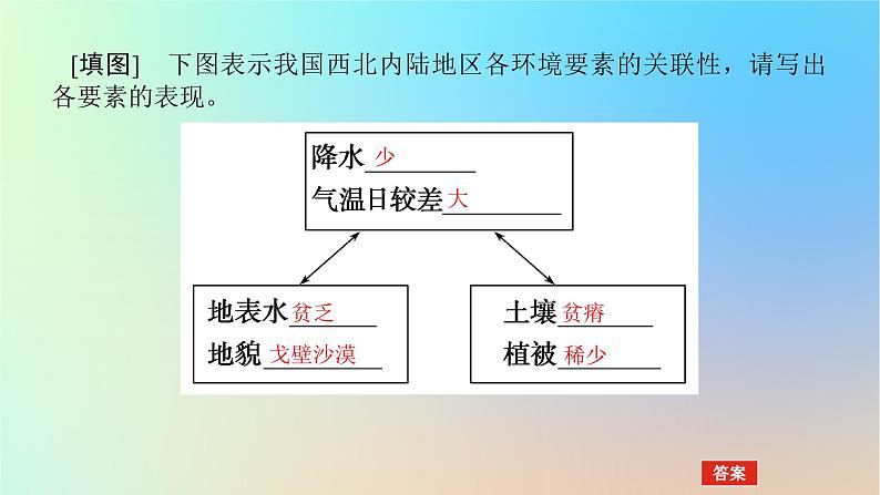 2024版新教材高考地理全程一轮总复习第一部分自然地理第九章自然环境的整体性与差异性第42课时自然环境的整体性课件新人教版第8页