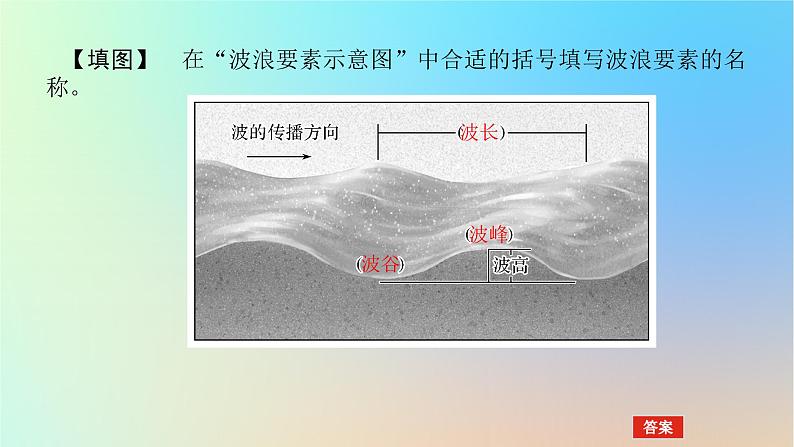 2024版新教材高考地理全程一轮总复习第一部分自然地理第七章地球上的水第28课时海浪波浪和潮汐课件新人教版第5页