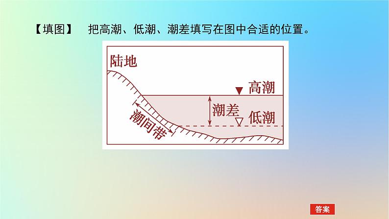 2024版新教材高考地理全程一轮总复习第一部分自然地理第七章地球上的水第28课时海浪波浪和潮汐课件新人教版第7页