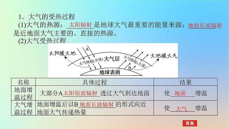 2024版新教材高考地理全程一轮总复习第一部分自然地理第四章地球上的大气第16课时大气的受热过程课件新人教版第4页