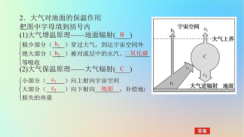 2024版新教材高考地理全程一轮总复习第一部分自然地理第四章地球上的大气第16课时大气的受热过程课件新人教版第6页