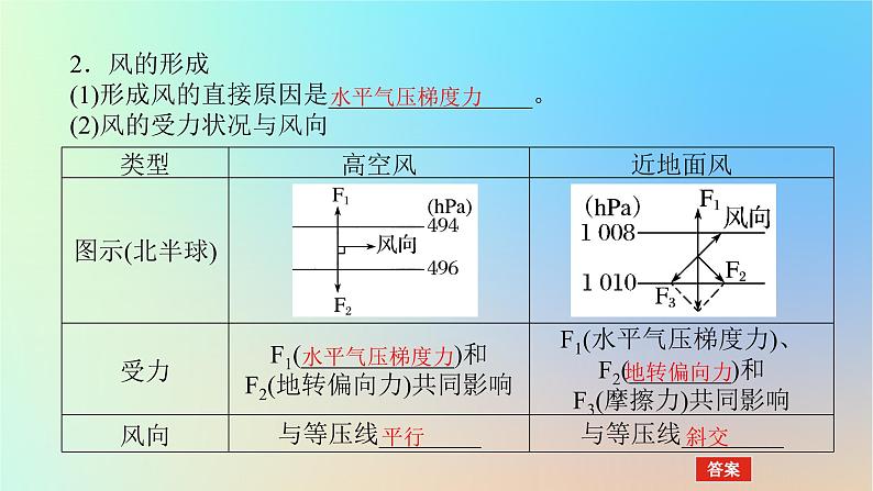 2024版新教材高考地理全程一轮总复习第一部分自然地理第四章地球上的大气第18课时大气的水平运动_风课件新人教版05