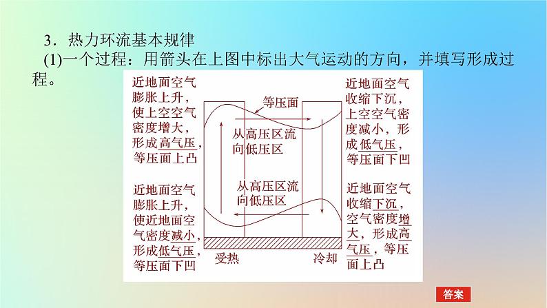 2024版新教材高考地理全程一轮总复习第一部分自然地理第四章地球上的大气第17课时大气热力环流课件新人教版第5页