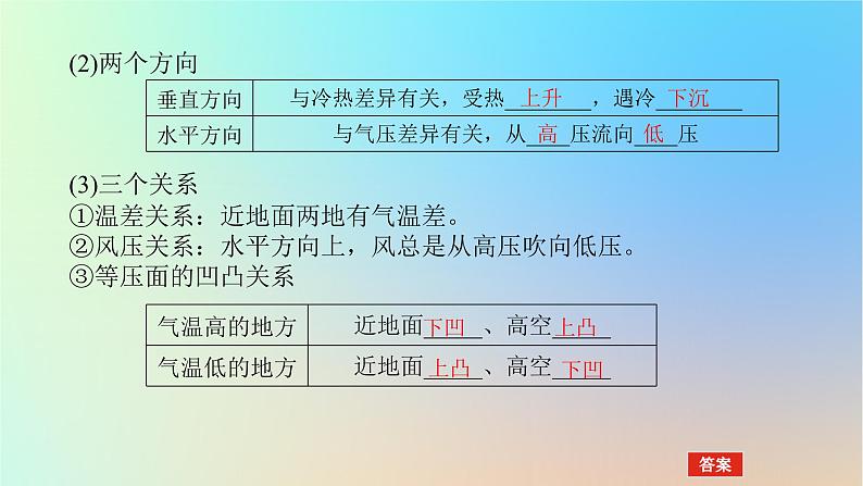 2024版新教材高考地理全程一轮总复习第一部分自然地理第四章地球上的大气第17课时大气热力环流课件新人教版第7页