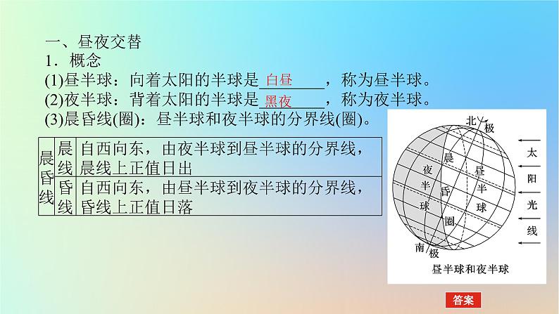 2024版新教材高考地理全程一轮总复习第一部分自然地理第三章地球的运动第11课时昼夜交替沿地表水平运动物体的偏转课件新人教版第4页