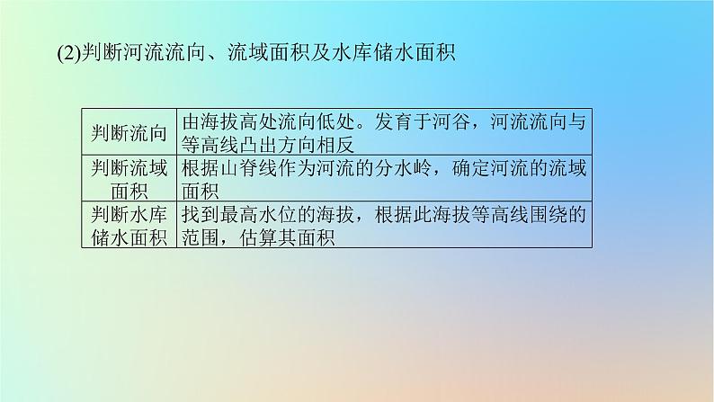 2024版新教材高考地理全程一轮总复习第一部分自然地理第一章地球与地图第3课时等高线地形图的应用课件新人教版05