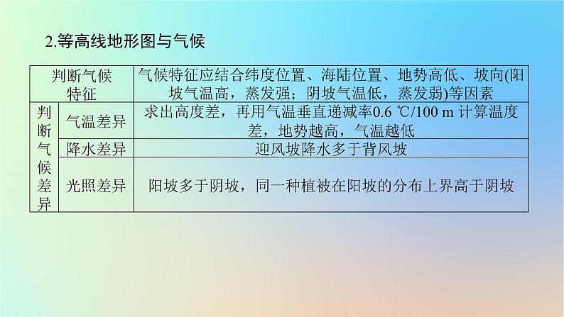 2024版新教材高考地理全程一轮总复习第一部分自然地理第一章地球与地图第3课时等高线地形图的应用课件新人教版06