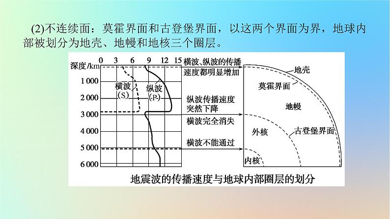 2024版新教材高考地理全程一轮总复习第一部分自然地理第二章宇宙中的地球第8课时地球的圈层结构课件新人教版第5页