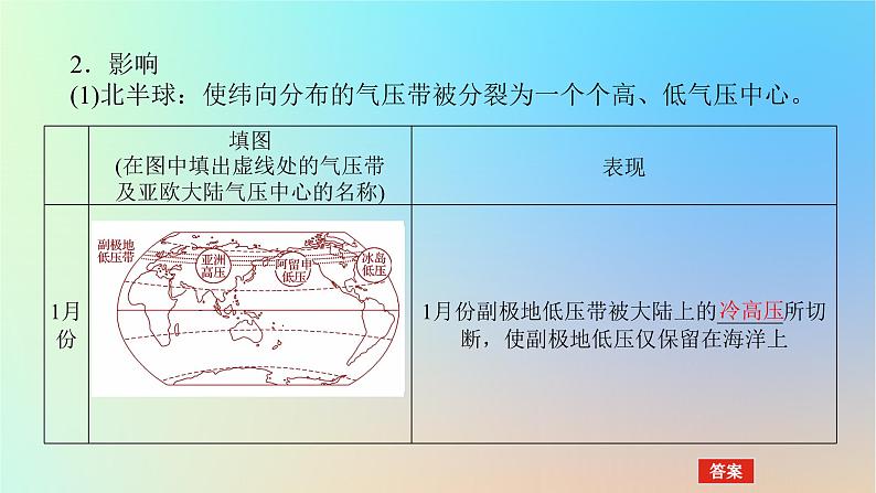 2024版新教材高考地理全程一轮总复习第一部分自然地理第六章大气环流与气候第22课时海陆分布对气压带和风带的影响课件新人教版05