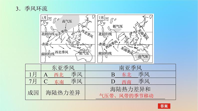 2024版新教材高考地理全程一轮总复习第一部分自然地理第六章大气环流与气候第22课时海陆分布对气压带和风带的影响课件新人教版08