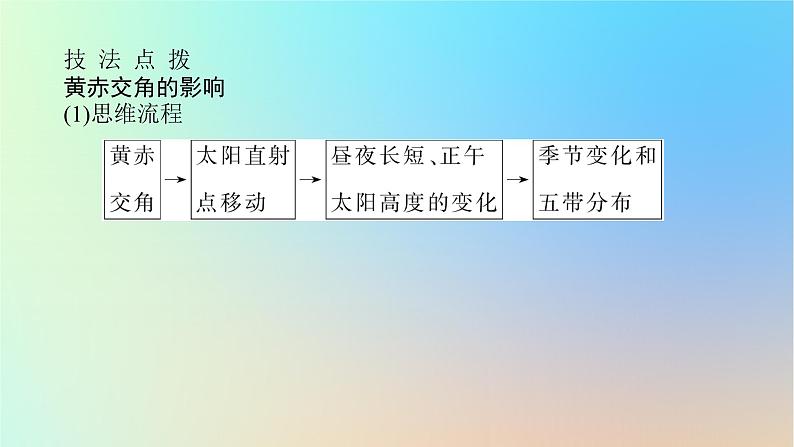 2024版新教材高考地理全程一轮总复习第一部分自然地理第三章地球的运动第10课时黄赤交角及其影响课件新人教版07