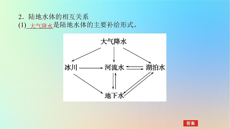 2024版新教材高考地理全程一轮总复习第一部分自然地理第七章地球上的水第26课时陆地水体及其相互关系课件新人教版06