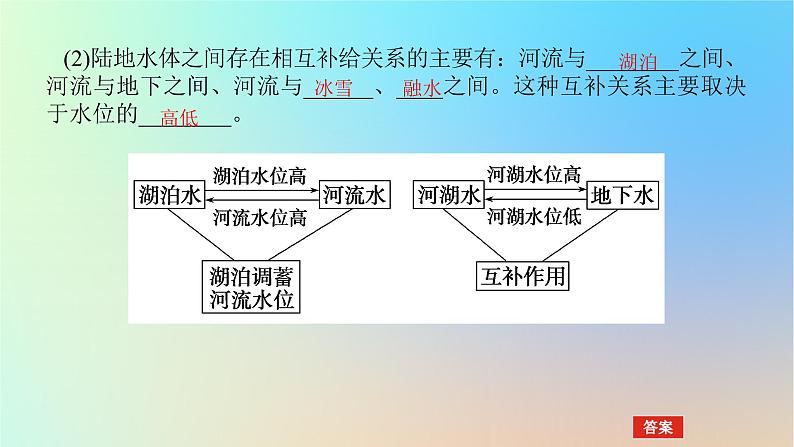 2024版新教材高考地理全程一轮总复习第一部分自然地理第七章地球上的水第26课时陆地水体及其相互关系课件新人教版07