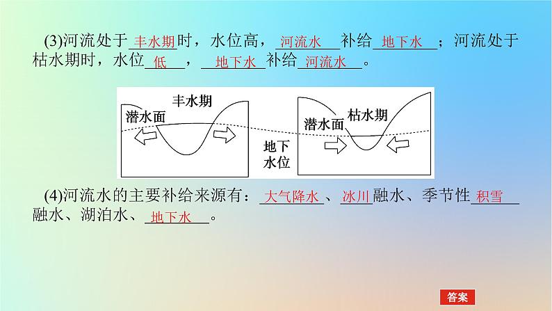 2024版新教材高考地理全程一轮总复习第一部分自然地理第七章地球上的水第26课时陆地水体及其相互关系课件新人教版08