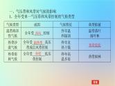 2024版新教材高考地理全程一轮总复习第一部分自然地理第六章大气环流与气候第23课时气压带和风带对气候的影响课件新人教版