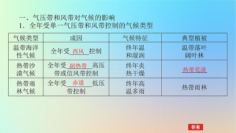 2024版新教材高考地理全程一轮总复习第一部分自然地理第六章大气环流与气候第23课时气压带和风带对气候的影响课件新人教版第4页