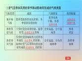 2024版新教材高考地理全程一轮总复习第一部分自然地理第六章大气环流与气候第23课时气压带和风带对气候的影响课件新人教版