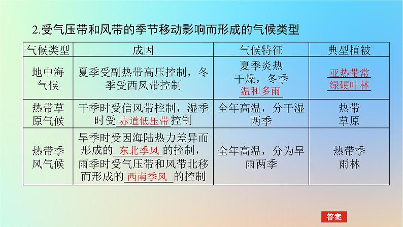 2024版新教材高考地理全程一轮总复习第一部分自然地理第六章大气环流与气候第23课时气压带和风带对气候的影响课件新人教版第5页