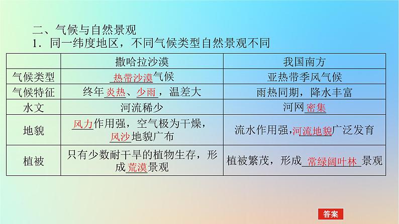 2024版新教材高考地理全程一轮总复习第一部分自然地理第六章大气环流与气候第23课时气压带和风带对气候的影响课件新人教版第7页