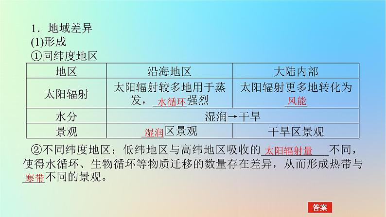 2024版新教材高考地理全程一轮总复习第一部分自然地理第九章自然环境的整体性与差异性第43课时陆地地域分异规律课件新人教版第4页