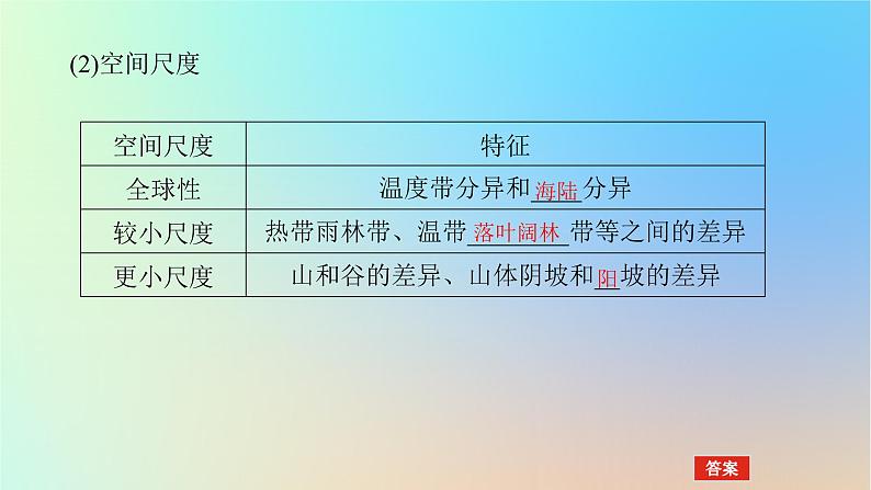 2024版新教材高考地理全程一轮总复习第一部分自然地理第九章自然环境的整体性与差异性第43课时陆地地域分异规律课件新人教版第5页