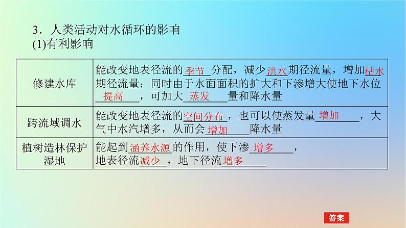 2024版新教材高考地理全程一轮总复习第一部分自然地理第七章地球上的水第25课时水循环课件新人教版第7页