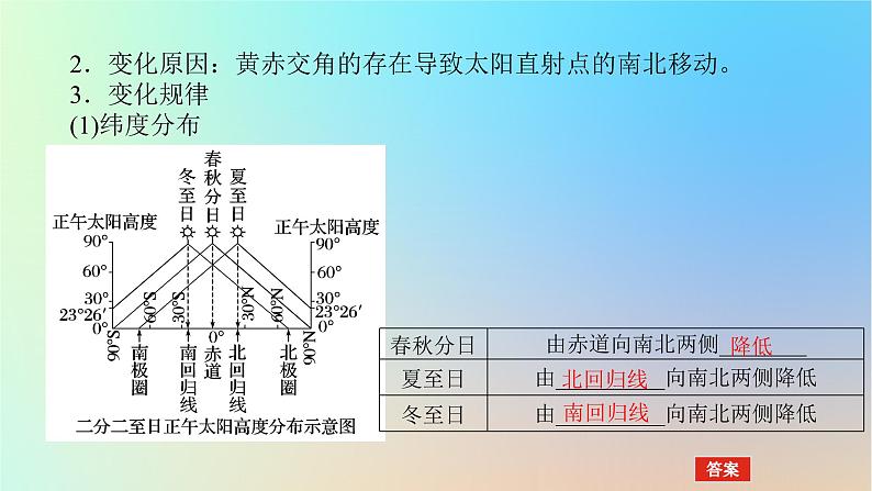 2024版新教材高考地理全程一轮总复习第一部分自然地理第三章地球的运动第14课时正午太阳高度的变化四季和五带课件新人教版第6页