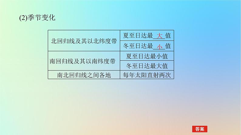 2024版新教材高考地理全程一轮总复习第一部分自然地理第三章地球的运动第14课时正午太阳高度的变化四季和五带课件新人教版第7页