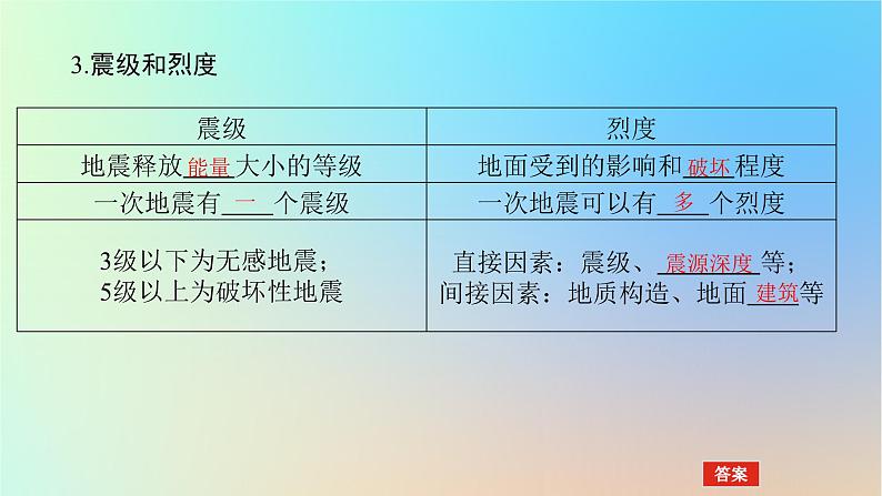 2024版新教材高考地理全程一轮总复习第一部分自然地理第十章自然灾害第47课时地质灾害课件新人教版第5页