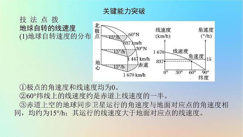 2024版新教材高考地理全程一轮总复习第一部分自然地理第三章地球的运动第9课时地球的自转与公转特征课件新人教版06